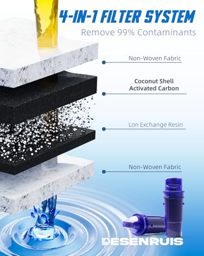 CRF950Z Water Filter Replacement for PUR Pitcher and Dispensers (6 Count)