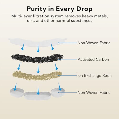 Official 3 PCS Filters & 3 Sponges for 7L