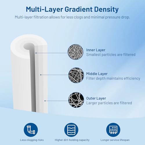 20 Micron 10" x 2.5" Whole House Sediment Water Filter Cartridge (6 Count)