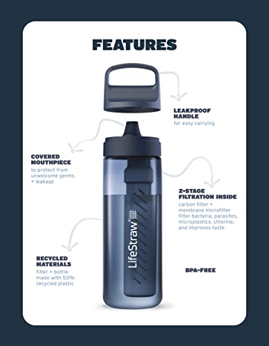 Go Series BPA (2 Count)