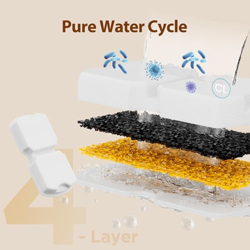 Cat Water Fountain Filter Replacement