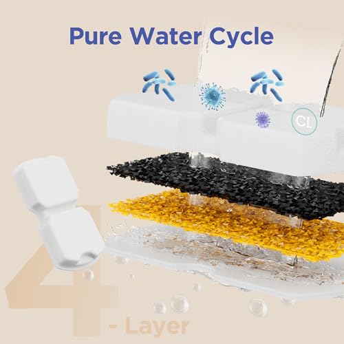 Official Cat Fountain Filter (40 Count)