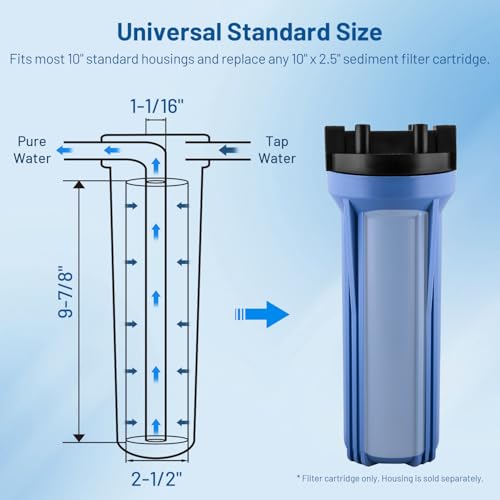 20 Micron 10" x 2.5" Whole House Sediment Water Filter Cartridge (6 Count)