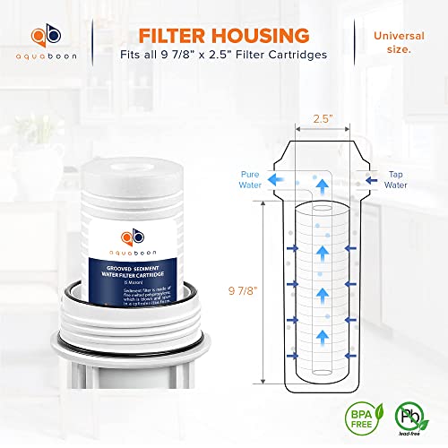 Whole House 1 Micron 10 x 2.5 PP Grooved Sediment Water Filter Cartridge Replacement Compatible with AP110