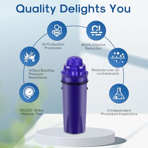 PPF001 Pitcher Water Filter Replacement for Pur Pitchers and Dispensers (6 Count)