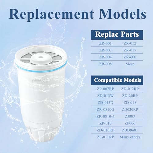 Water Filters Fit for Zero Water Pitchers and Dispenser (2 Count)