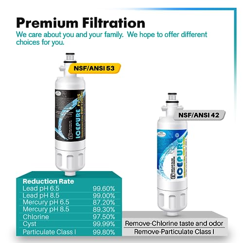 PLUS 46 9690 NSF (2 Count)