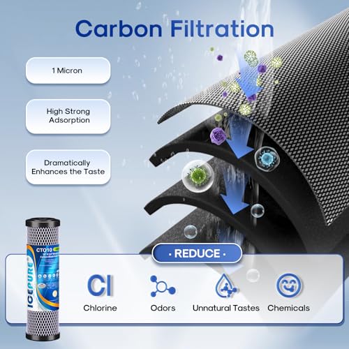 2 Stage 2.5" x 10" Whole House Water Filter Cartridge Replacement Combo Kit (2 Count)