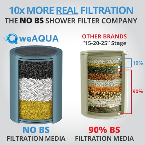 Heavy Duty NO BS Shower Filter
