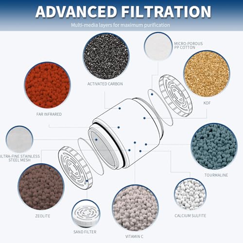 3 Pack White Filter Cartridge Compatible with AquaBliss SF400