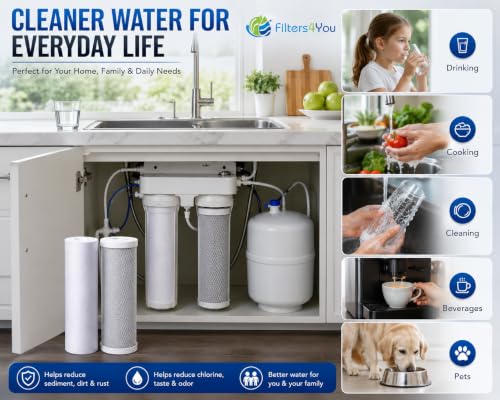 Reverse Osmosis Filter Replacement Kit