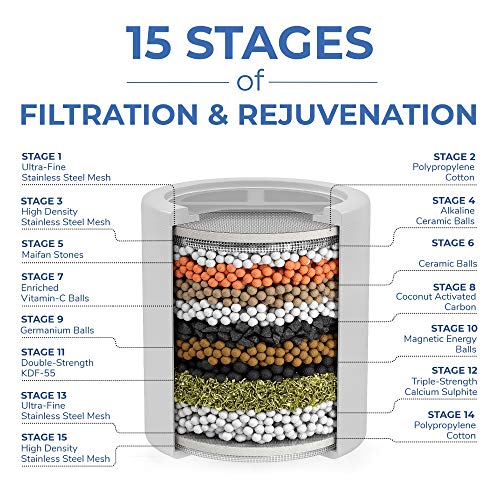 4 Pack] ZYNAFLO Shower Filter Replacement Cartridge (4 Count)
