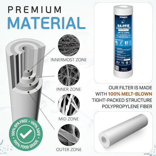 10 Micron Sediment Water Filter Cartridge 10"x2.5" (6 Count)