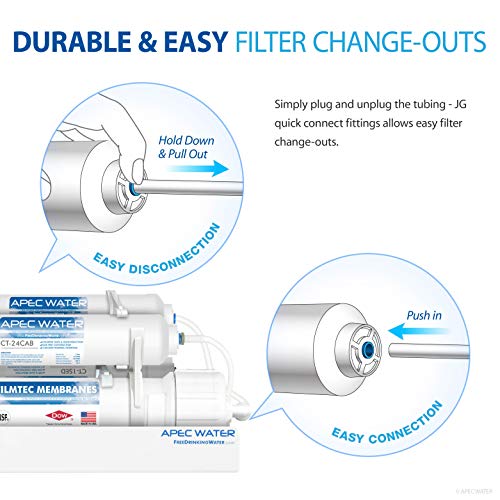 Replacement Countertop Reverse Osmosis Filter Set