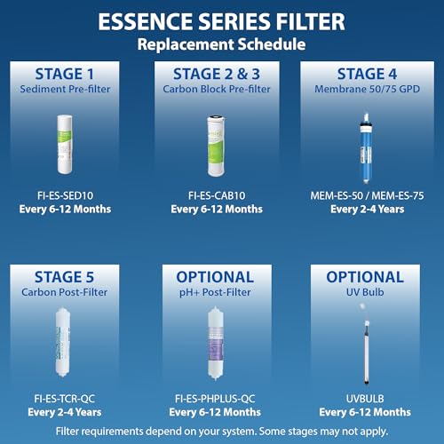 FILTER-T1Y-ESPH Replacement Filter Set, 1 Year