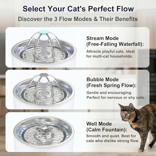 Cat Water Fountain Stainless Steel Lid with 4 Filters