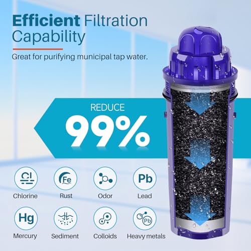 PPF001 Pitcher Water Filter Replacement for Pur CRF950Z (3 Count)
