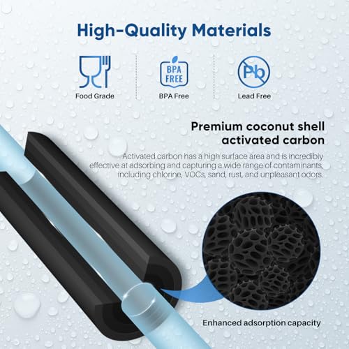 1 Micron 2.5" x 10" Whole House CTO Carbon Water Filter Cartridge Replacement for Under Sink Water Filter System (3 Count)