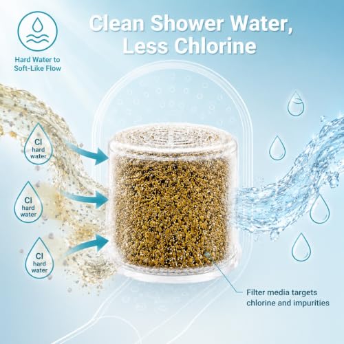 Water Replacement Filter for Filtered Shower Head