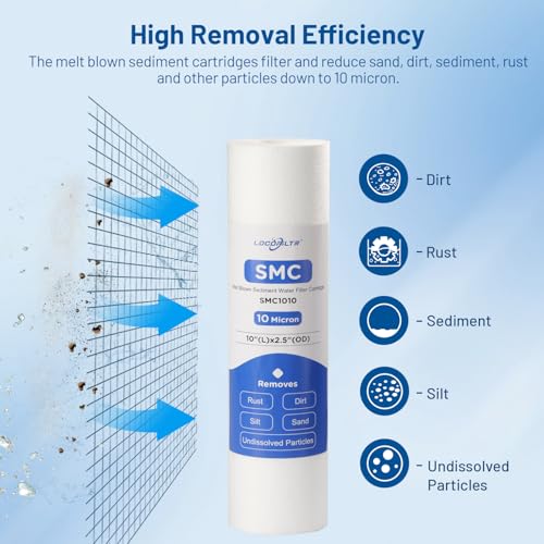 10 Micron 10" x 2.5" Whole House Sediment Water Filter Cartridge (6 Count)