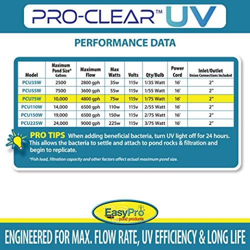PCU75W PRO Clear UV Ultra Stainless Steel UV Clarifier
