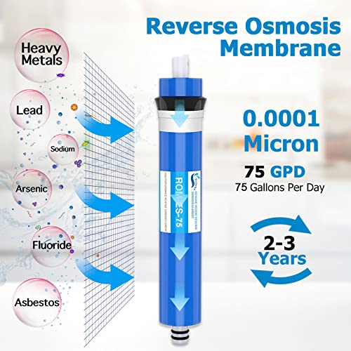 75 GPD RO Membrane Filter 12"x1.8" Reverse Osmosis Membrane Replacement (2 Count)