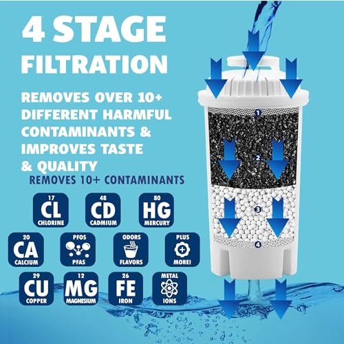 7 Cup Water Filter Pitcher & 3 Filters & Electronic Filter Change Reminder