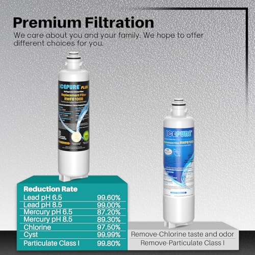 PLUS BORPLFTR50 Water Filter Replacement for Bosch 11025825