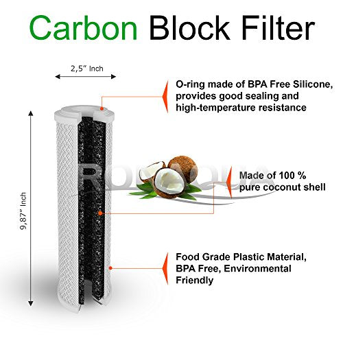 Replacement Filter for Under Sink Direct Connect One Stage Water Filtration System Block Activated Carbon Cartridge 5 Micron WELL