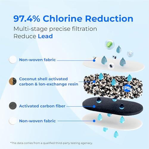 Genuine] Waterdrop PF (4 Count)