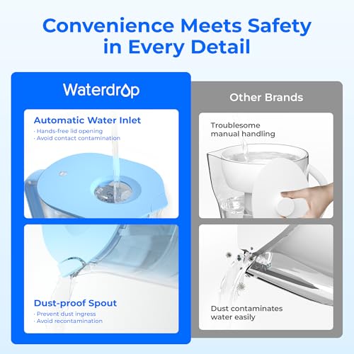 PT 07B Water Filter Pitcher