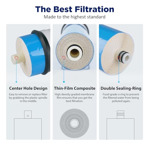 NSF ANSI 58 Certified 400 GPD Reverse Osmosis Membrane (20 Count)