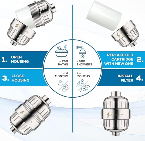 Filtered Shower Head