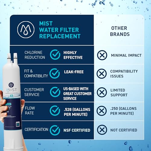 EDR3RXD1 Refrigerator Water Filter Replacement for EveryDrop Filter 3 (3 Count)