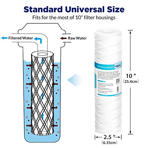 5 Micron 10"x2.5" String Wound Whole House Water Filter Replacement Cartridge Universal Sediment Filters for Well Water (6 Count)