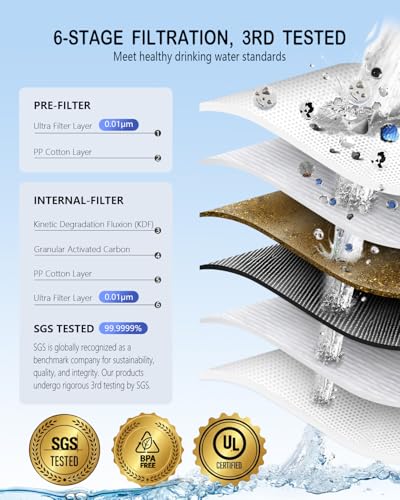 Portable Camping Water Purifier Dual 0.01 Micron Water Filtration System for Outdoor Backpacking