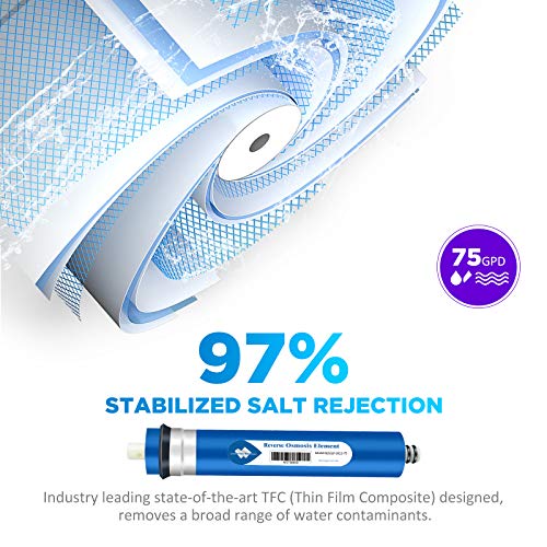 NSF ANSI 58 Certified 75 GPD Reverse Osmosis Membrane