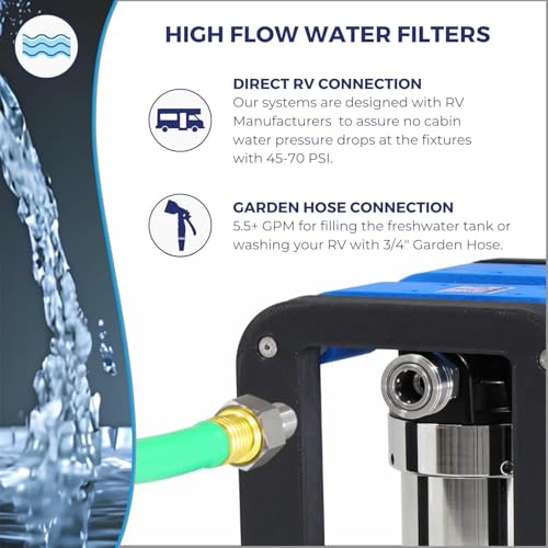 GoBluTech AR3 XLT Water Filtration Unit + Water Softener