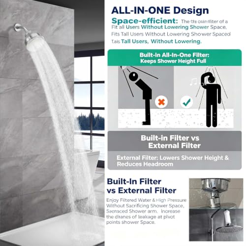 Filtered Shower Head