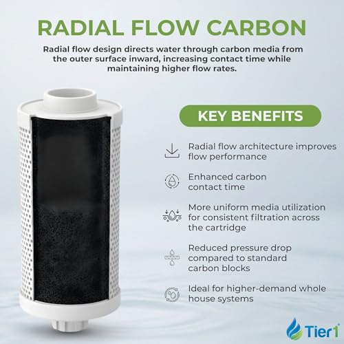 10 Micron 4.5" × 10" Carbon Block Water Filter