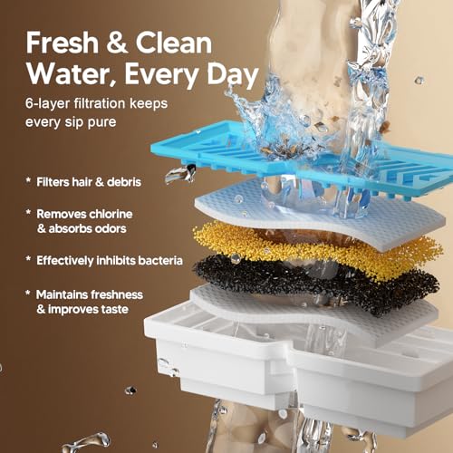7L Wireless Dog Water Fountain with 6 Filters (2.4 Pound)