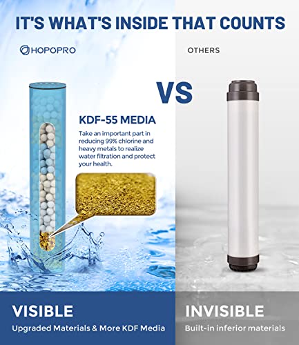 1 Pc Shower Filter Replacement Cartridge for HOPOPRO Filtered Handheld Shower Heads