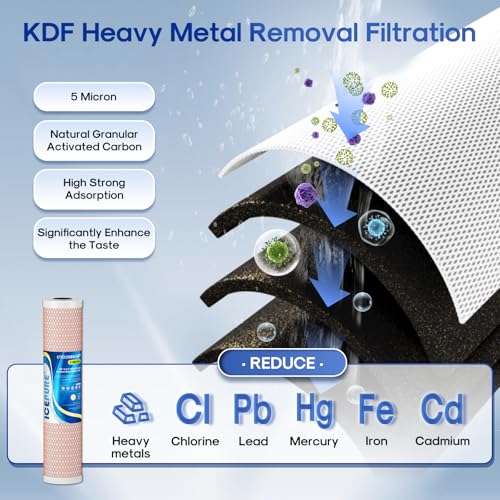 4.5" x 20" Whole House CTO Carbon Water Filter (3 Count)