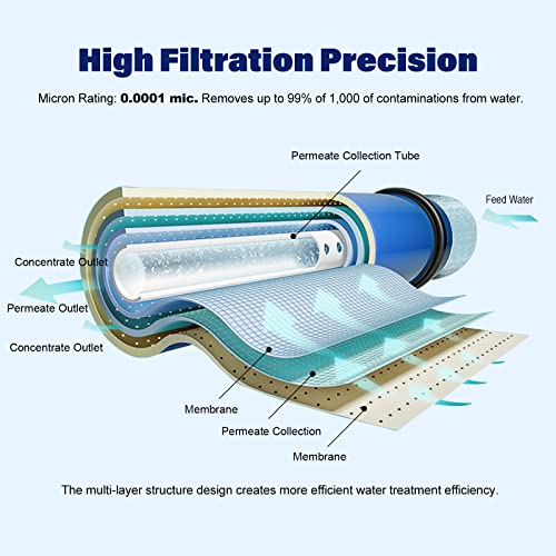 150 GPD RO Membrane Filter Replacement