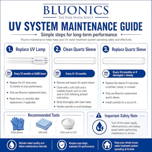 Whole House UV Water Filter System 24 GPM