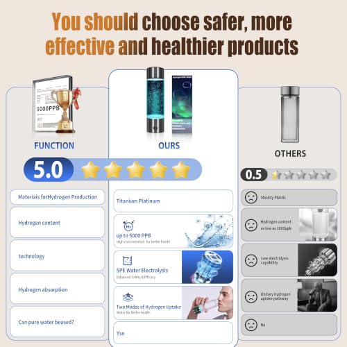 2026 New Hydrogen Water Bottle (49.99 Count)