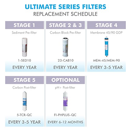 FILTER MAX45 RO Replacement Filter Set