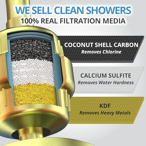 Heavy Duty NO BS Shower Filter