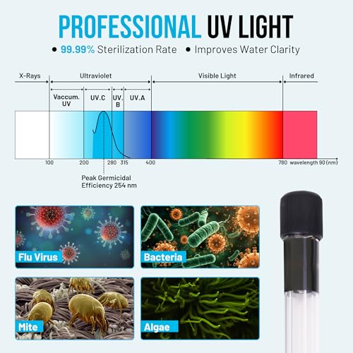 13W UV Water Sterilizer with 9.84 ft Cable for up to 300 Gallon Aquariums