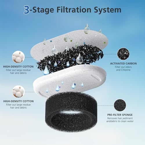 32 Pack Cat Water Fountain Filters for Stainless Steel Pet Water Dispenser (32 Count)